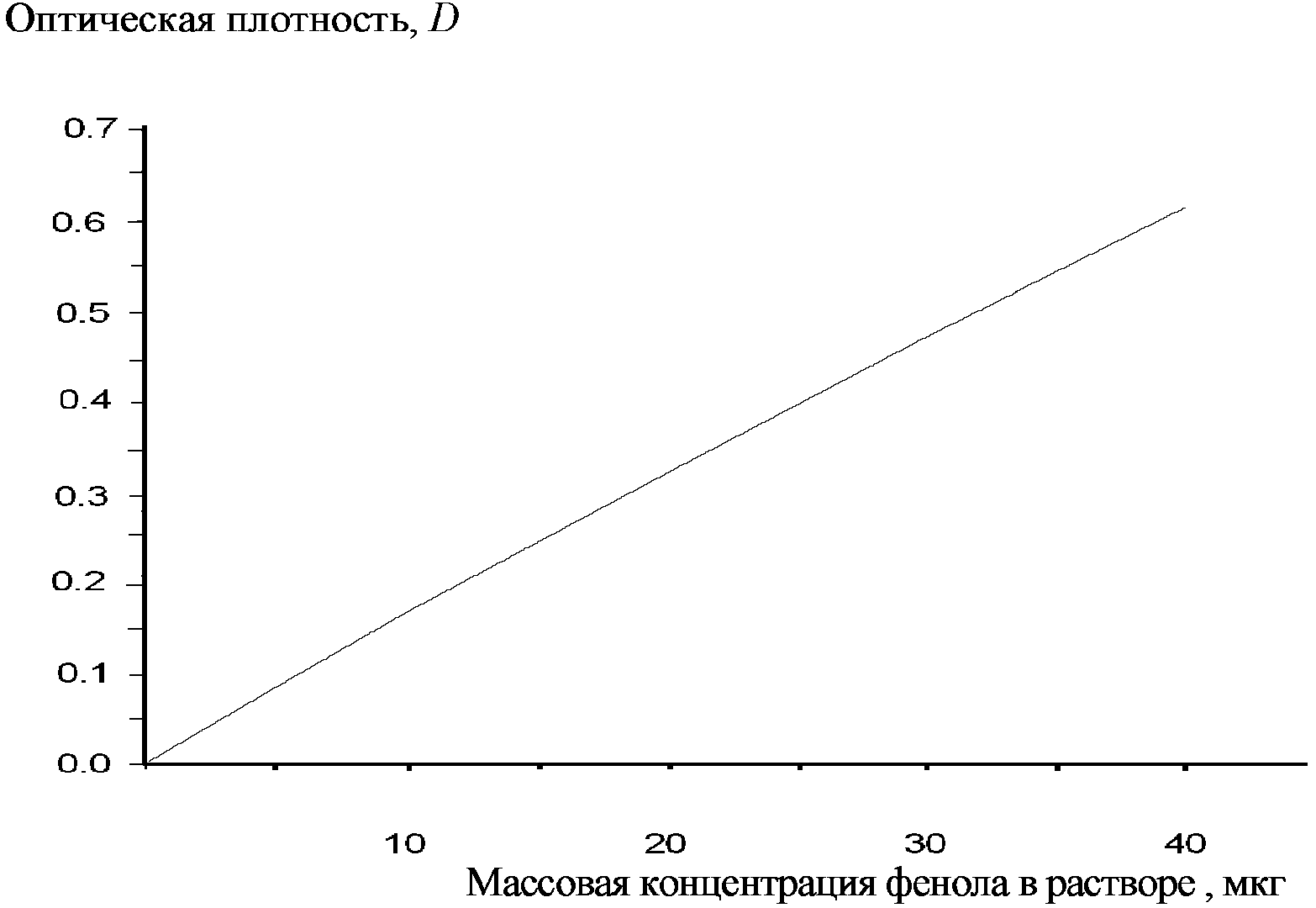 10. Требования безопасности