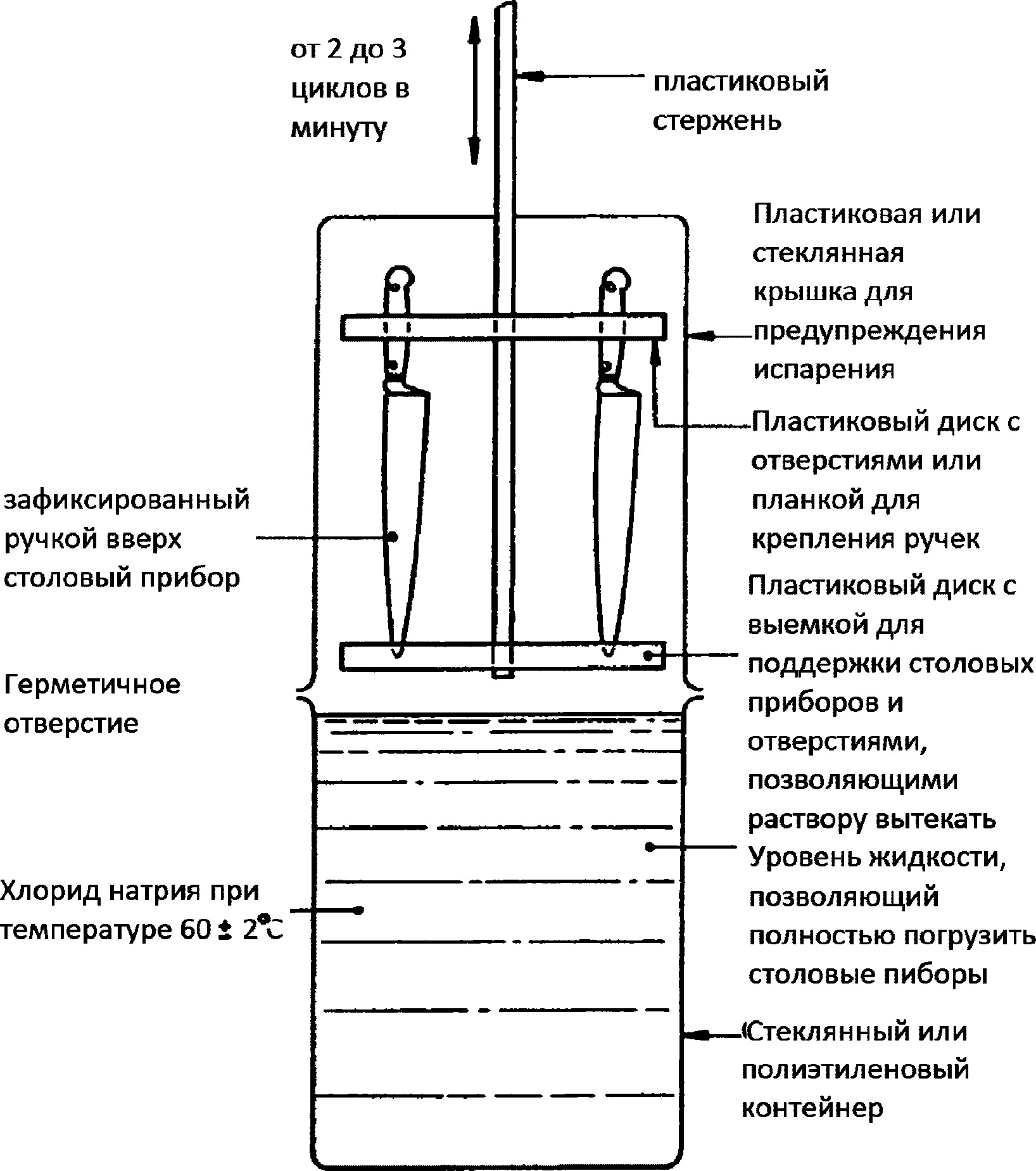 8 Маркировки и этикетка