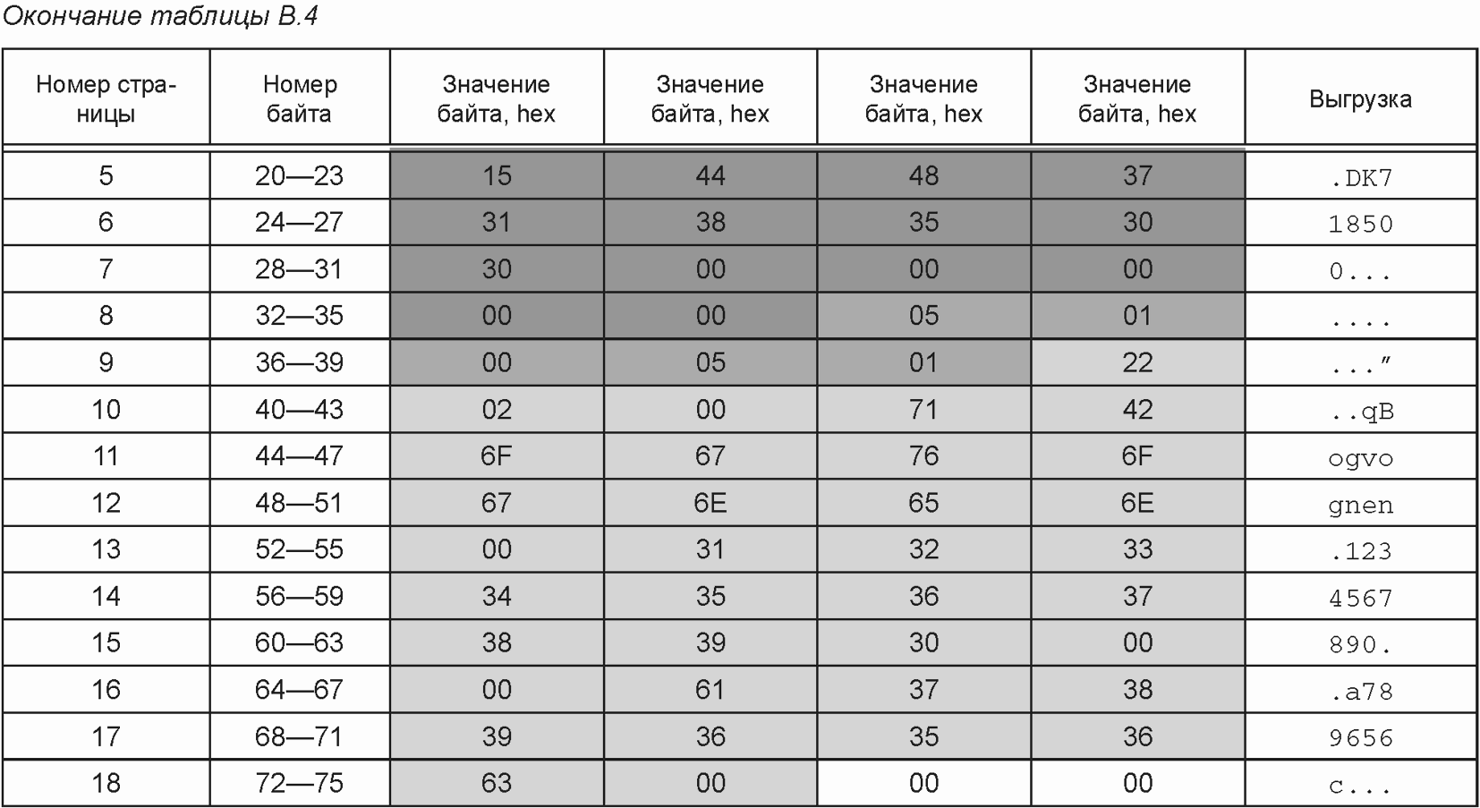 7.10 Неструктурированные блоки расширения