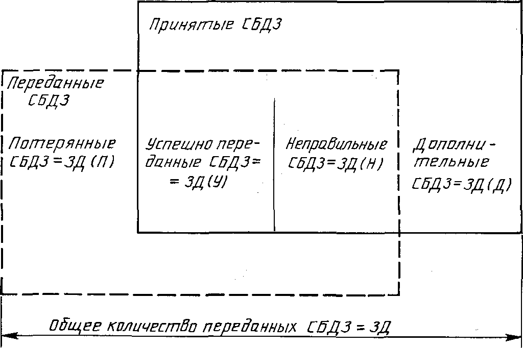 10. Качество услуг в режиме-с-установлением-соединения