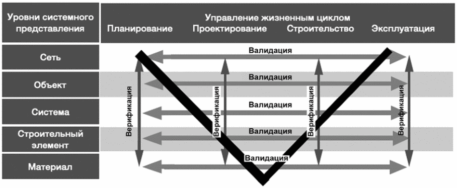 4 Общие положения