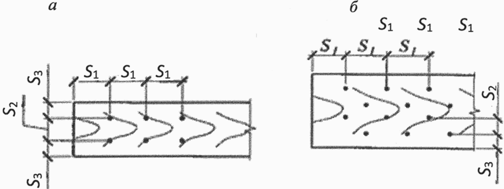 рис. 3