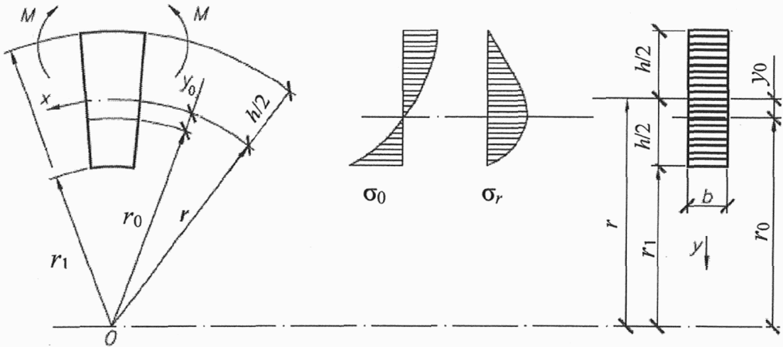 рис. 6
