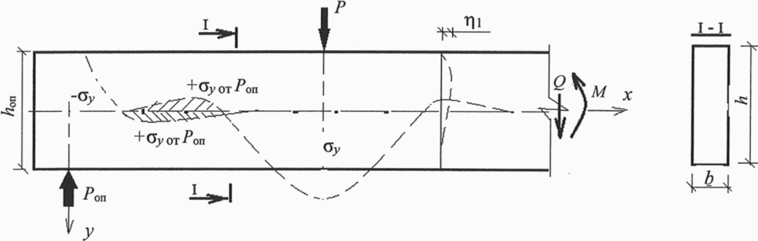 рис. 8