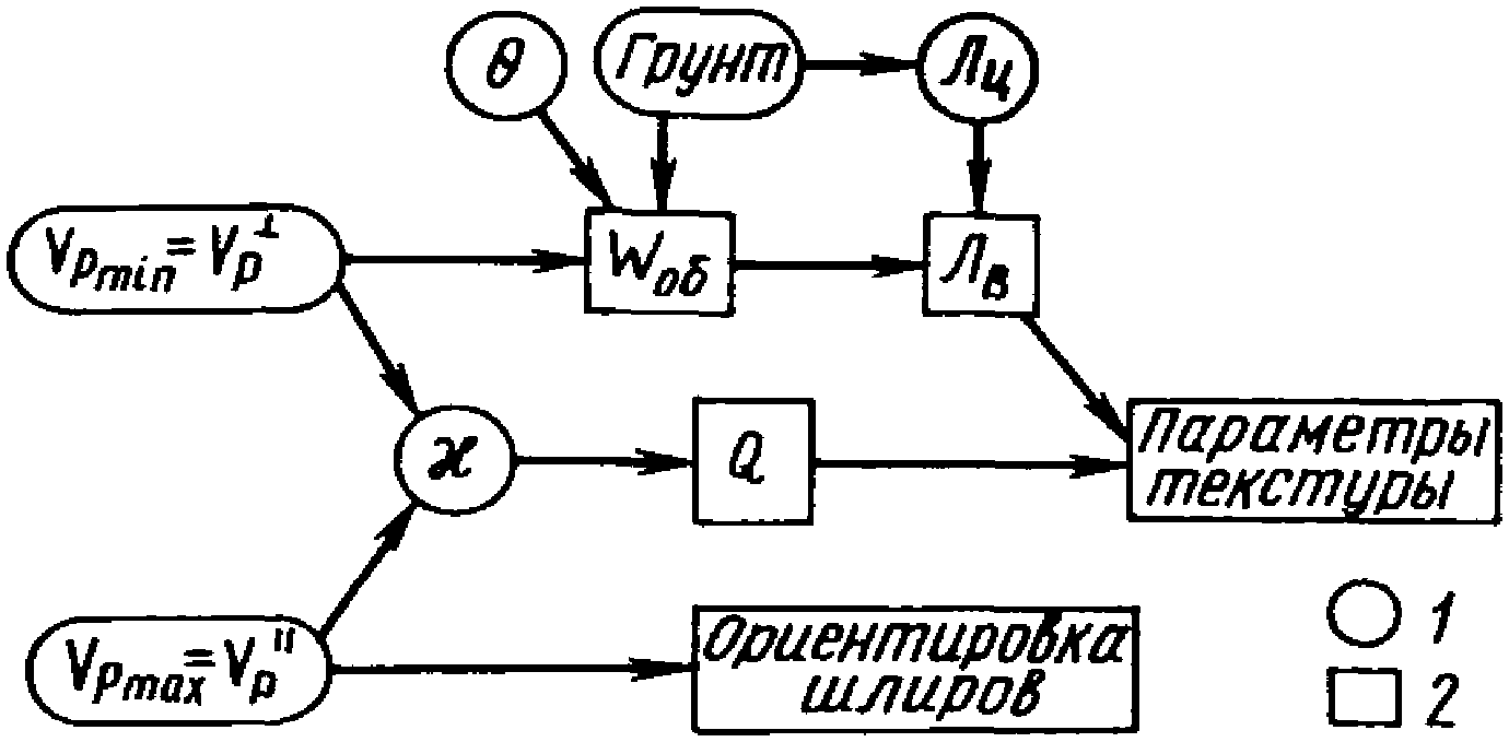 рис. 14
