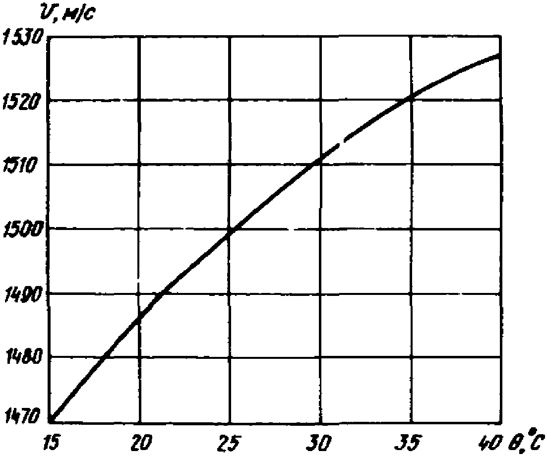рис. 3