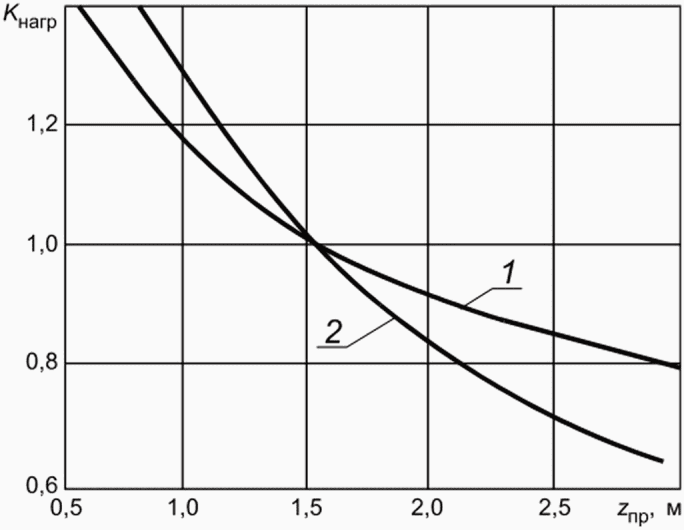 рис. 8