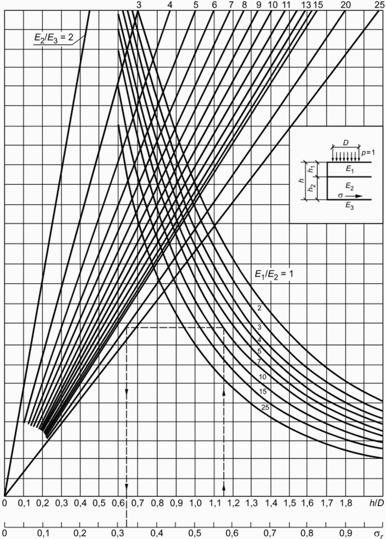 рис. 76