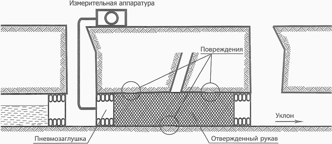 11.7 Заключительные работы