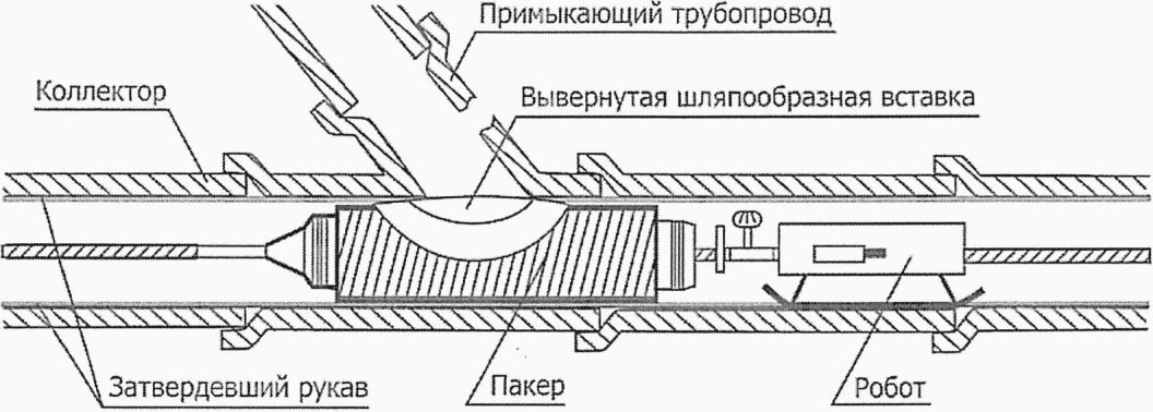 11.7 Заключительные работы