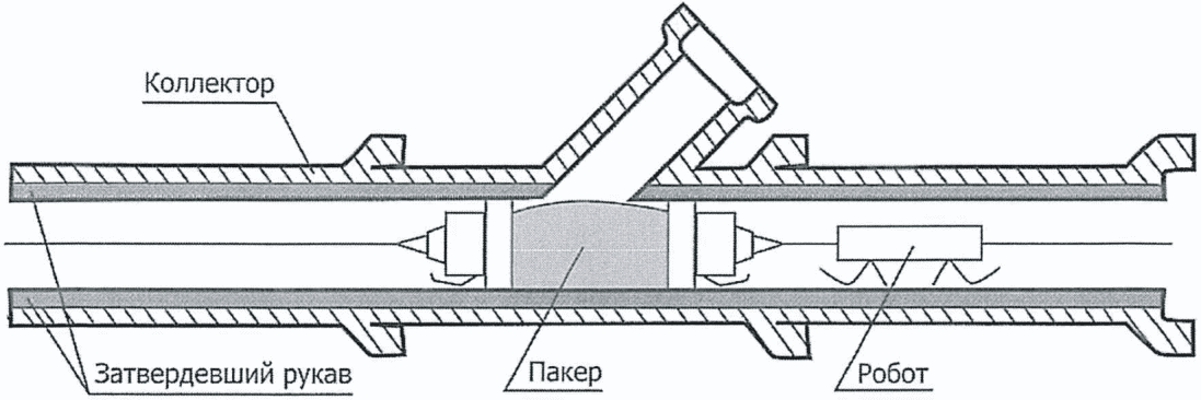 11.7 Заключительные работы