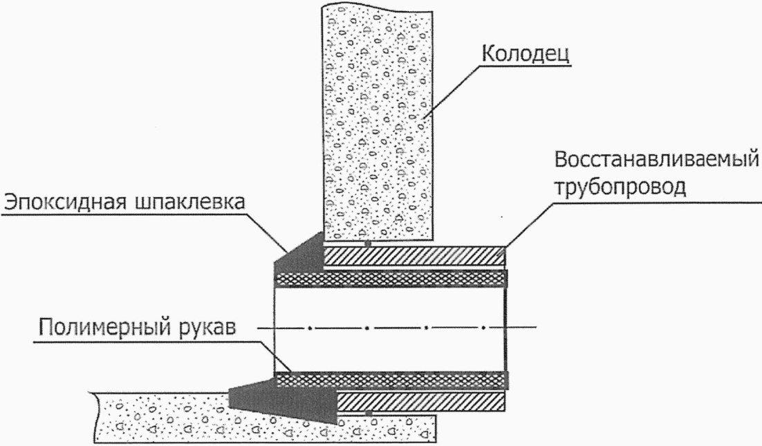 11.7 Заключительные работы