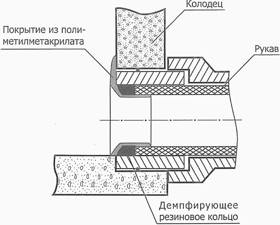 11.7 Заключительные работы