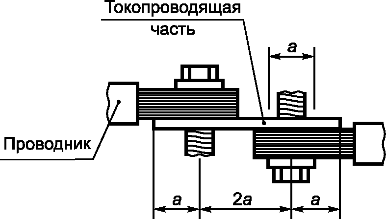 9.25 Испытания на коррозиестойкость