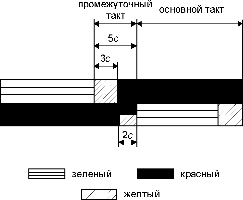 рис. 9
