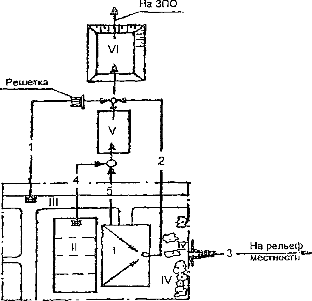 рис. 7