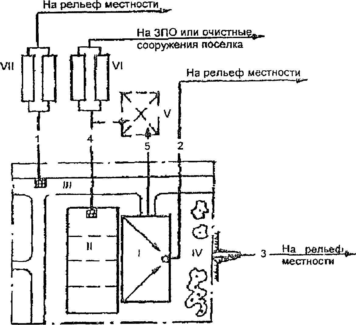 рис. 9