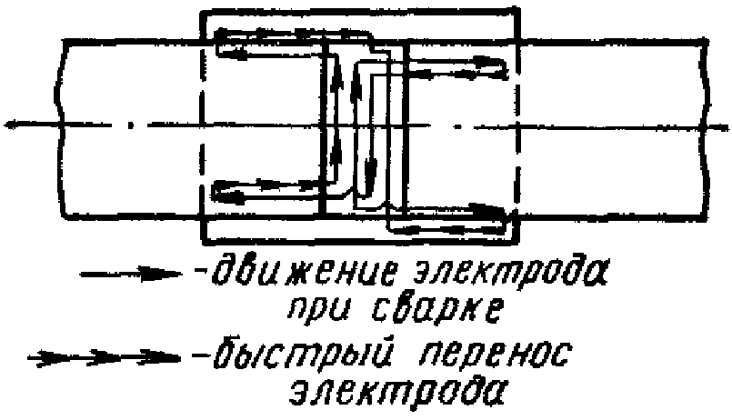 Ванная и ванно-шовная одноэлектродная сварка на стальных скобах