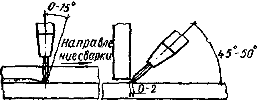 Полуавтоматическая сварка порошковой проволокой