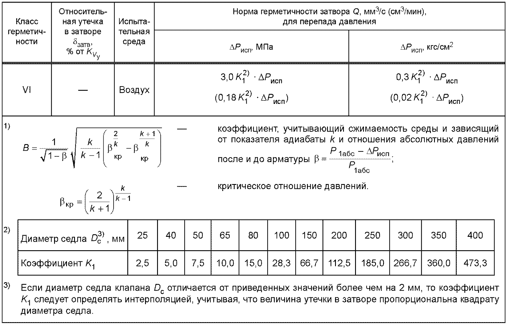 рис. 2