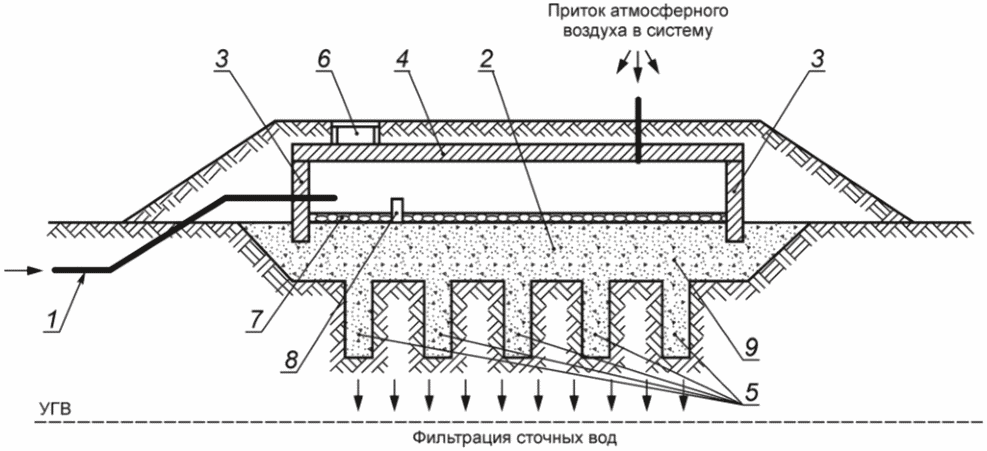 7 Контроль выполнения и требования к результатам работ