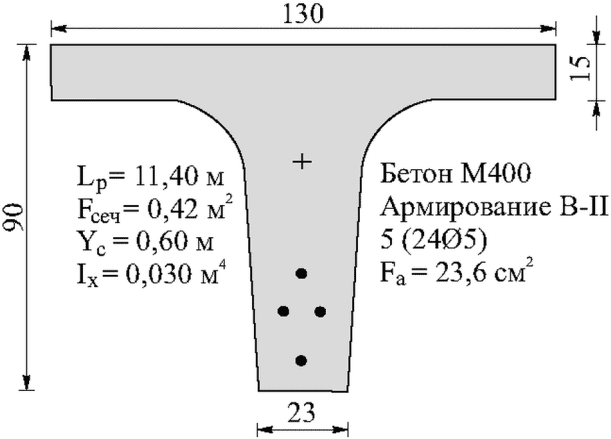 рис. 103