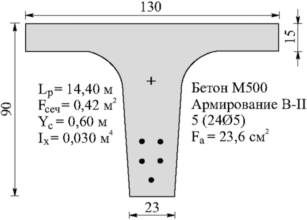 рис. 104