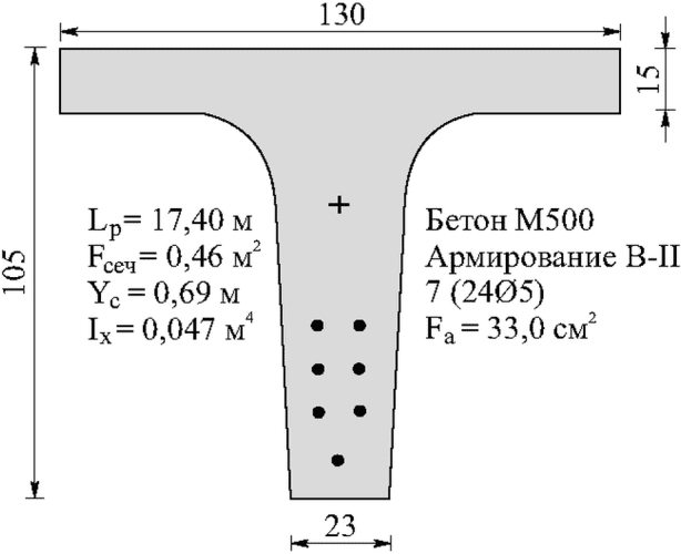 рис. 105