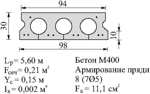 рис. 106
