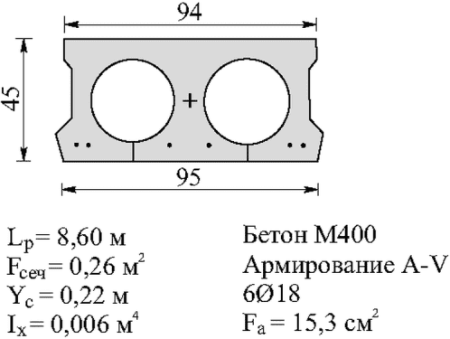 рис. 122