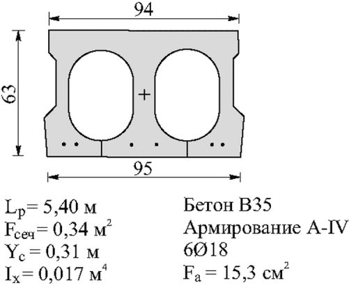 рис. 135