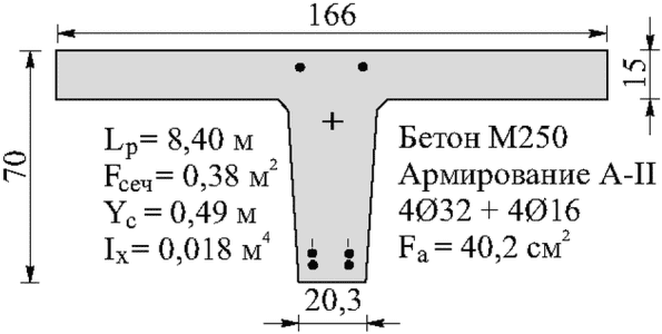 рис. 15