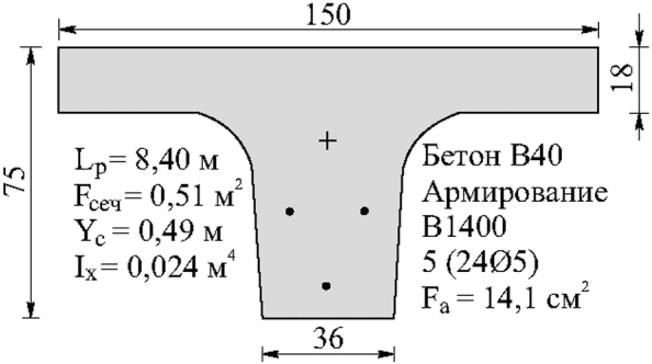 рис. 143