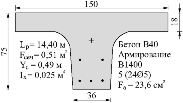 рис. 145