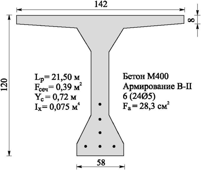 рис. 148