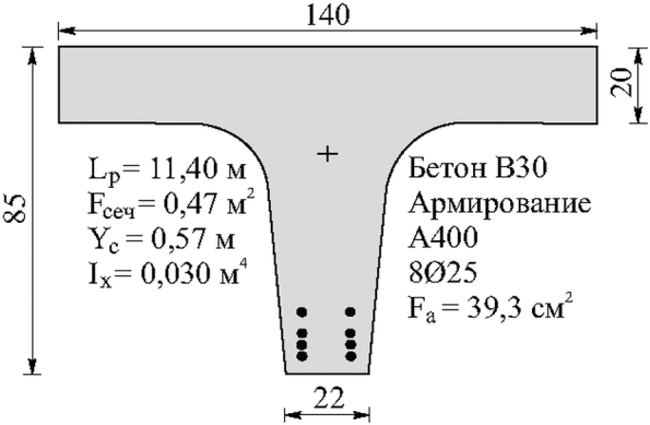 рис. 149