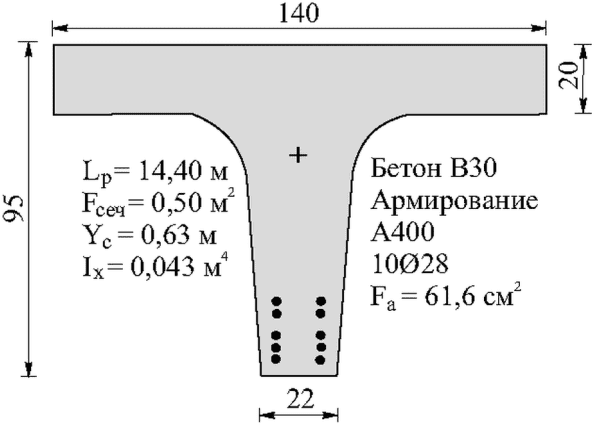 рис. 150