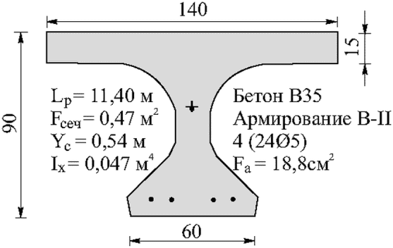 рис. 152
