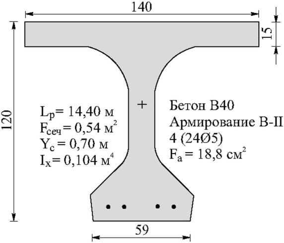 рис. 160