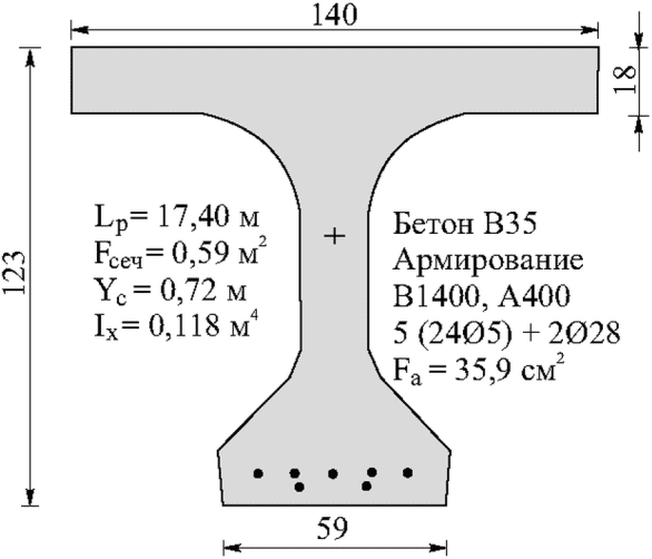 рис. 193