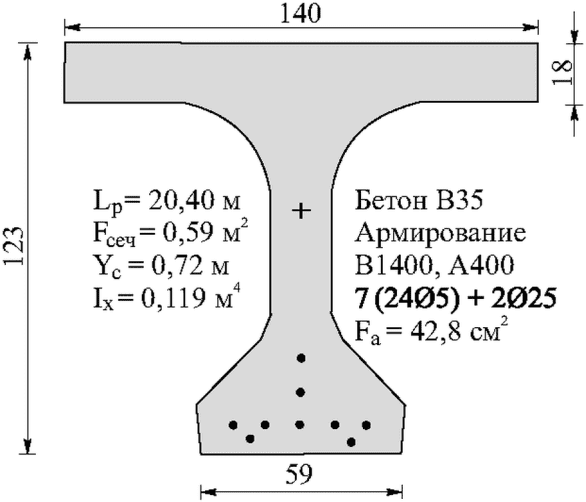 рис. 194