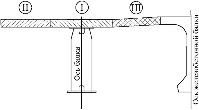 рис. 3