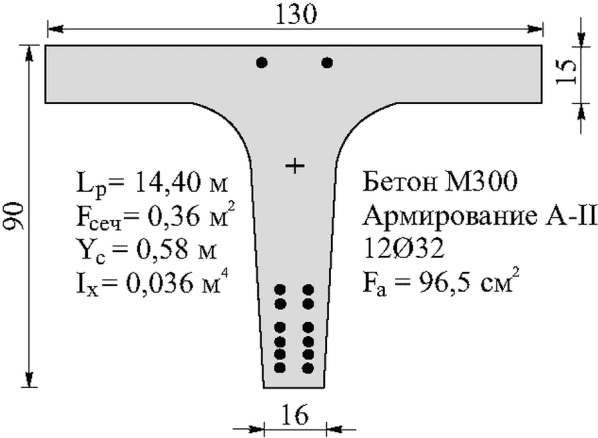 рис. 28