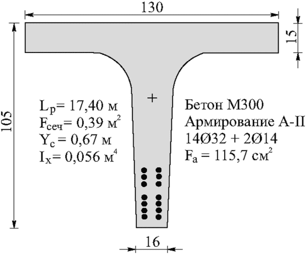 рис. 29