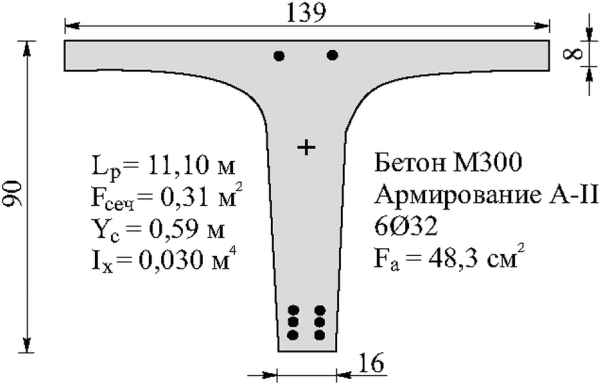 рис. 30