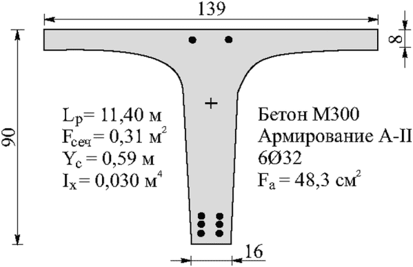 рис. 31
