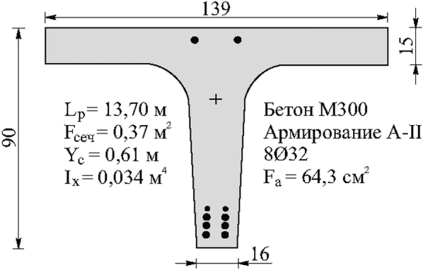рис. 32