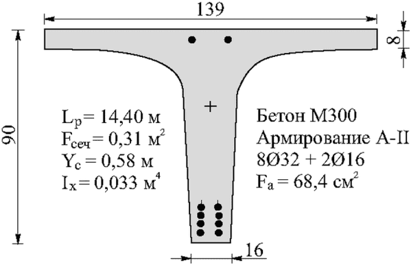 рис. 33