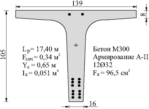 рис. 35