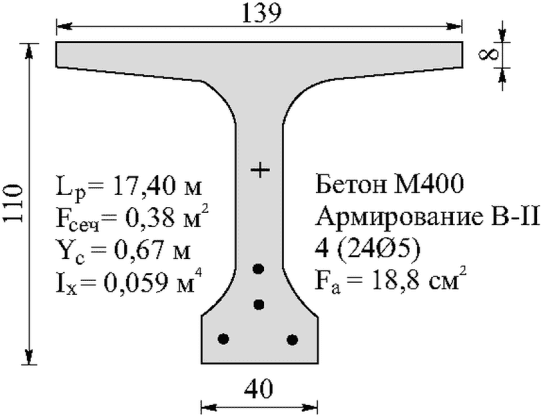 рис. 36